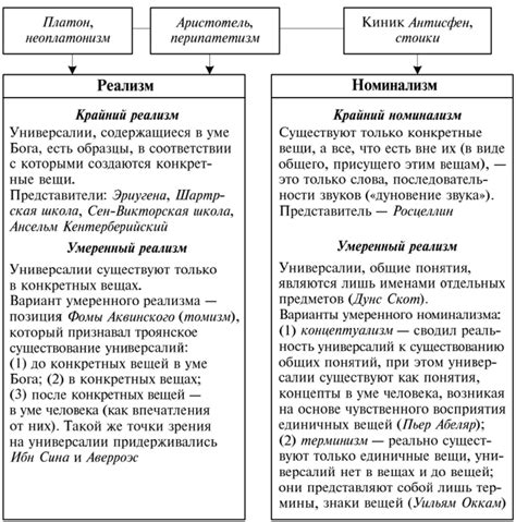 Реализм: особенности и основные моменты