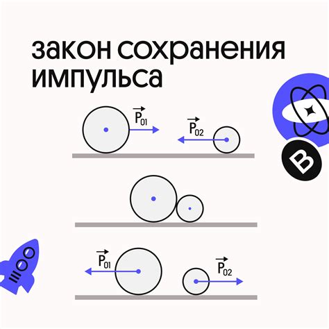 Реалистичное моделирование вращательных движений: сохранение момента импульса в кинематографии