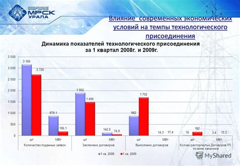 Реальность современных экономических условий