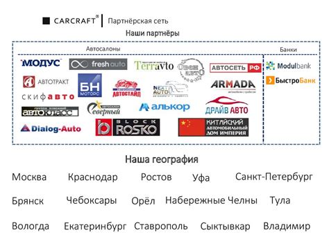 Реальный опыт владельцев автомобилей с использованием финансирования
