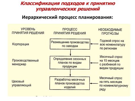 Ревизия подходов к анализу и оценке точности заключений о способах разделения составных смесей 