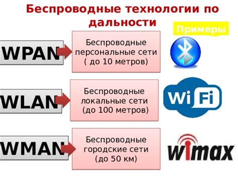 Региональные беспроводные сети (WMAN)