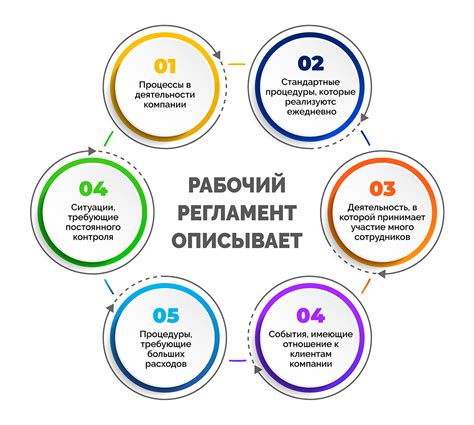 Регламент взаимодействия с бухгалтерией и финансовым отделом