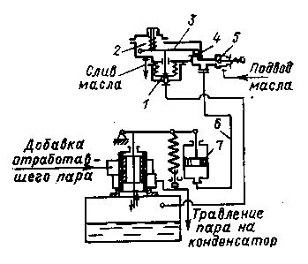 Регулирование давления в системе