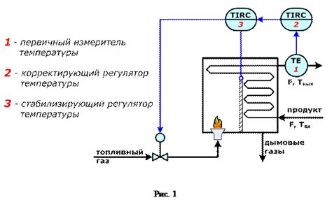 Регулирование температуры и поддержание стабильности процесса сгорания