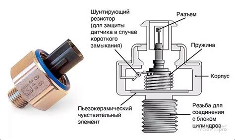 Регулировка датчика детонации