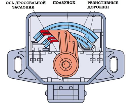 Регулировка дроссельной заслонки и влияние на мощность двигателя