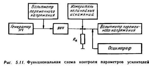 Регулировка звуковой обстановки и настройка радиочастот: основные функции