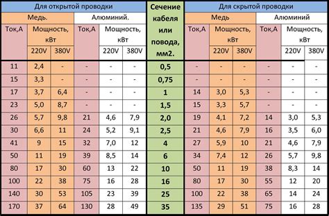 Регулировка мощности и длины соединения