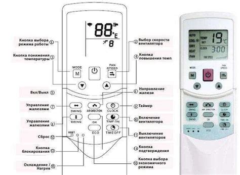 Регулировка направления потока воздуха в кондиционере Haier YL M5