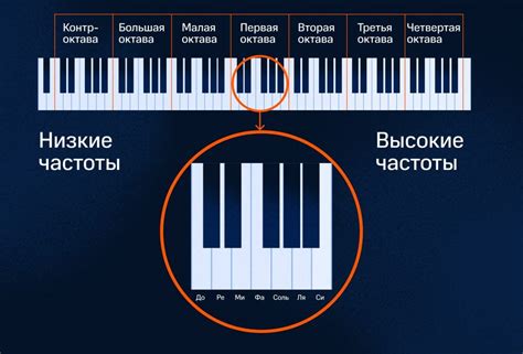 Регулировка октавы струн