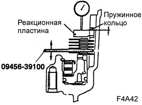 Регулировка осевого тормоза