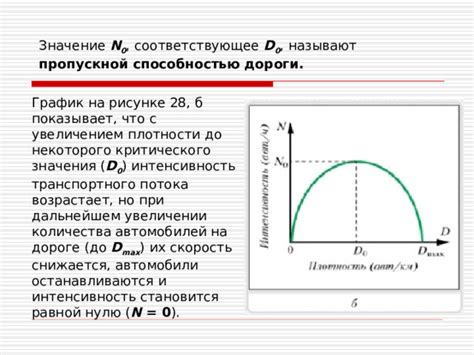 Регулировка потока автомобилей на дороге