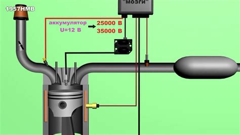 Регулировка работы двигателя и системы зажигания: обеспечение эффективной работы мотоцикла