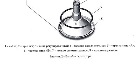 Регулировка сепаратора