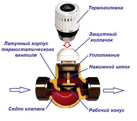 Регулировка системы