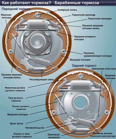 Регулировка тормозов: основные шаги