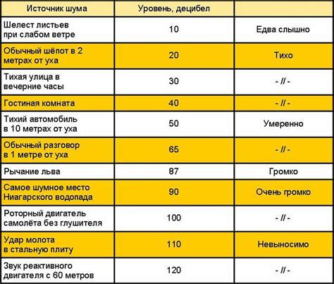 Регулировка уровня громкости наушников: воздействие на звук