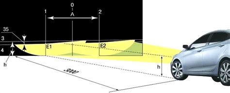 Регулировка уровня света фар