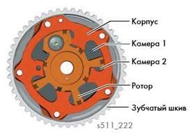 Регулировка хода клапанов и фаз газораспределения