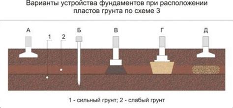 Регулярная замена грунта