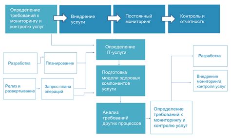 Регулярное обновление и анализ