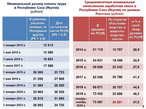 Регулярные ежемесячные выплаты