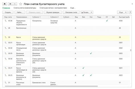 Регулярный анализ и контроль правильности сформированного счета 15 в бухгалтерии