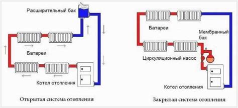 Регулярный осмотр и обслуживание расширительного резервуара отопительной системы