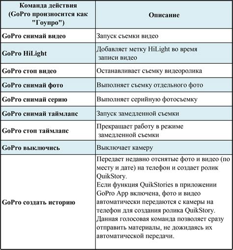 Режимы работы: голосовые и текстовые команды