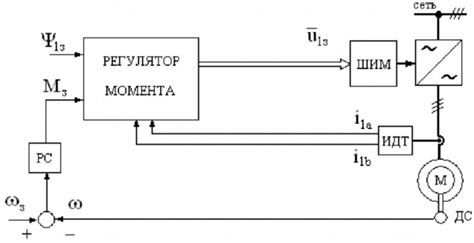 Режимы работы инновационной системы управления скоростью