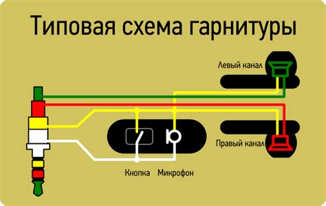 Режимы работы наушников