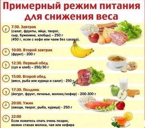 Режим питания для стабильного веса