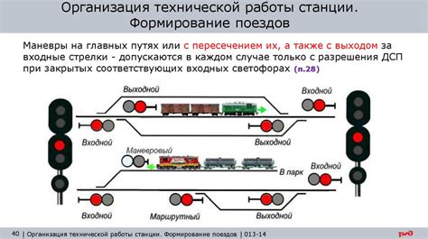 Режим работы станции и частота движения поездов