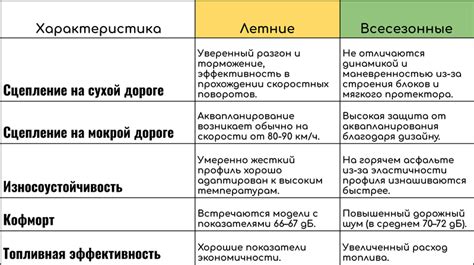 Режим эксплуатации устройства в теплый сезон