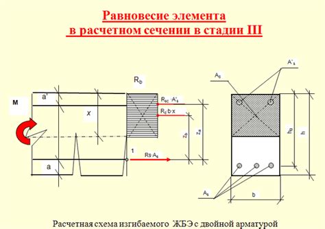 Режим RSСA OFF