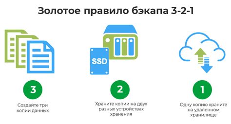 Резервное копирование данных перед вмешательством