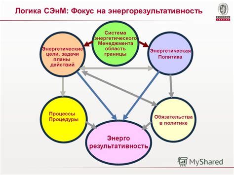 Результативность процедуры