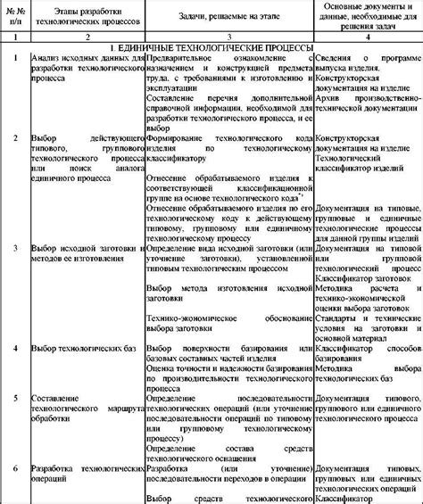 Результаты в основных групповых этапах