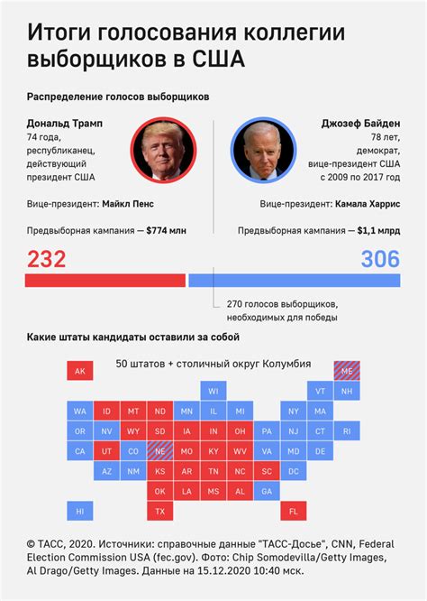 Результаты голосования в контексте мафии