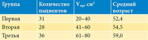 Результаты исследований: влияние аденомы предстательной железы на показатели артериального давления