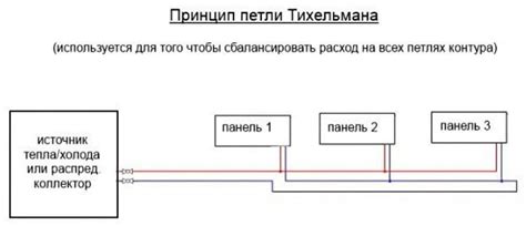 Результаты исследований по Петле Тихельмана без насоса