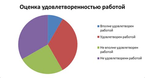 Результаты и интерпретация полученных данных