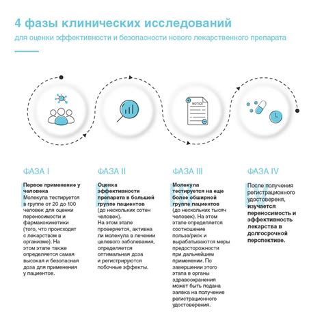 Результаты клинических исследований по эффективности новой лицензии на усиление иммунной системы