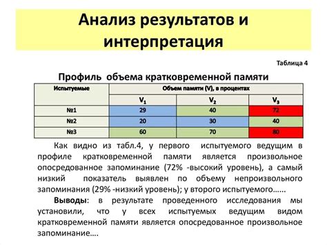 Результаты скрининга и их интерпретация