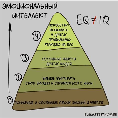 Результаты теста и их значения