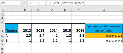 Результат и возможные вариации