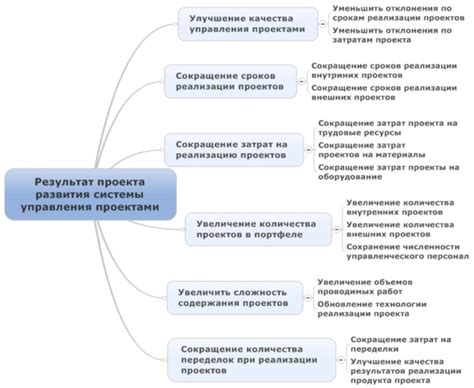 Результат проекта шарфа