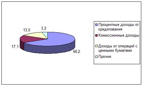 Рейтинг качества обслуживания и эффективности деятельности Сбербанка в вашем населенном пункте