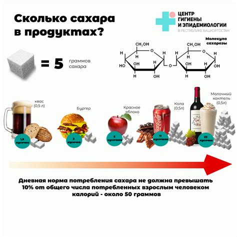 Рекомендации для максимальной выгоды от потребления сладкого дела
